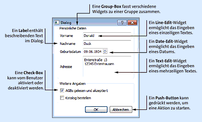 Die verschiedenen Widgets des Hauptdialogs