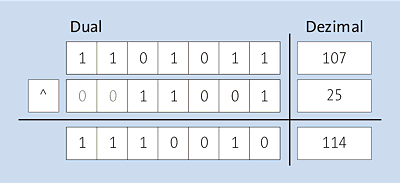 Bitweises exklusives ODER