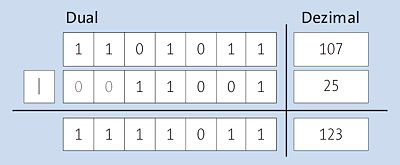Bitweises nicht ausschließendes ODER