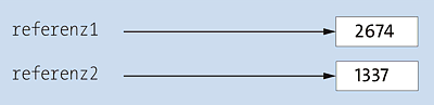 Die beiden Referenzen sind voneinander unabhängig.