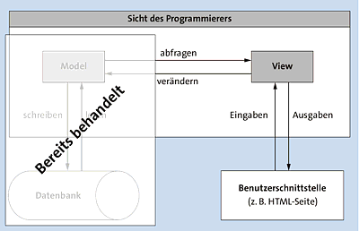 Den linken Teil kennen wir nun.