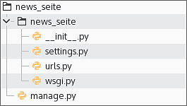 Ordnerstruktur eines frischen Django-Projekts