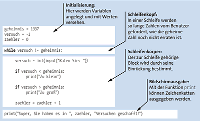 Zahlenraten, ein einfaches Beispiel