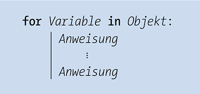 Struktur einer for-Schleife