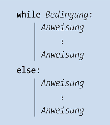 Struktur einer while-Schleife mit else-Zweig