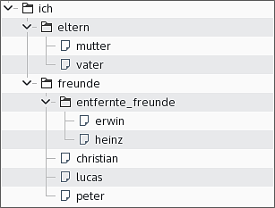 Beispielverzeichnisbaum