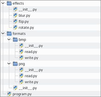 Paketstruktur eines Beispielprogramms