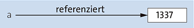 Schema der Referenz-Instanz-Beziehung
