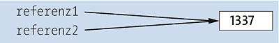 Zwei Referenzen auf dieselbe Instanz