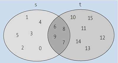 Die Ausgangssituation