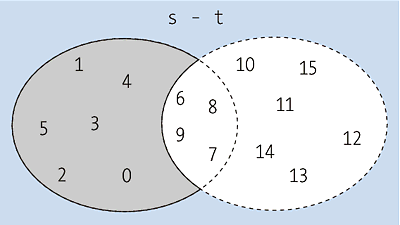 Differenz von s und t