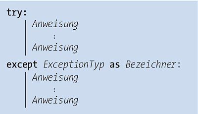 Struktur einer try/except-Anweisung