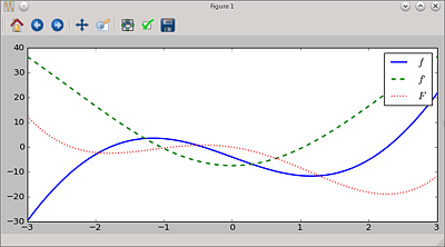 Endgültige Ausgabe des Modellprogramms