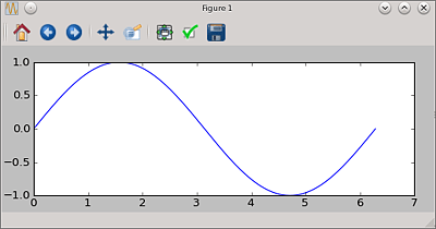 Plot der Sinusfunktion